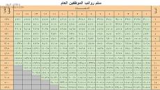 سلم رواتب الموظفين الجديد 1444 في السعودية بعد التعديل