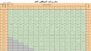 سلم رواتب الموظفين الجديد 1444 في السعودية بعد التعديل
